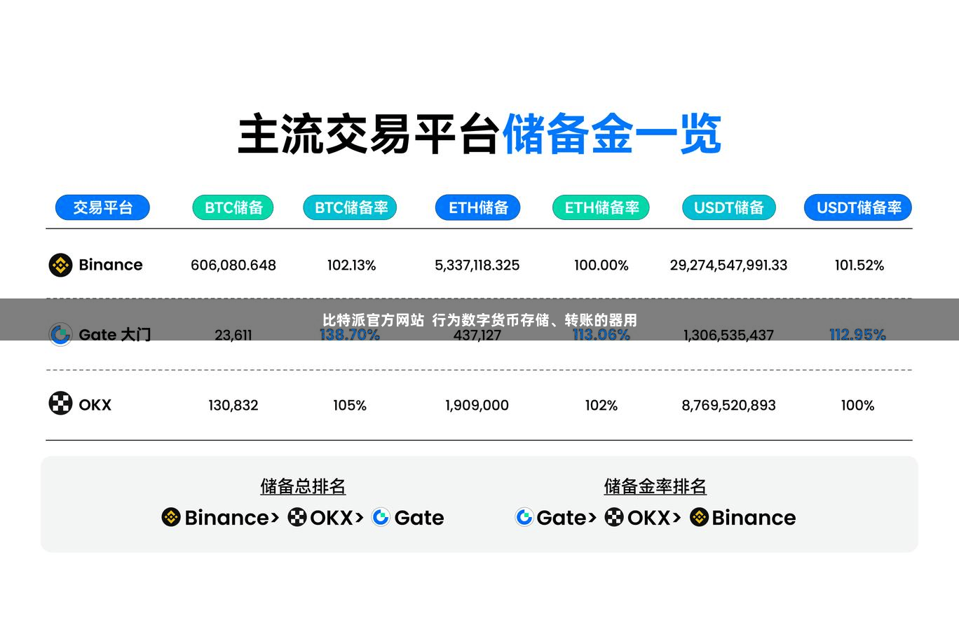 比特派官方网站  行为数字货币存储、转账的器用