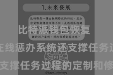比特派钱包恢复  比特派在线惩办系统还支撑任务过程的定制和修改