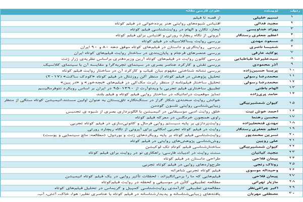 اعلام نتایج داوری چکیده مقالات همایش مطالعات فیلم کوتاه تهران